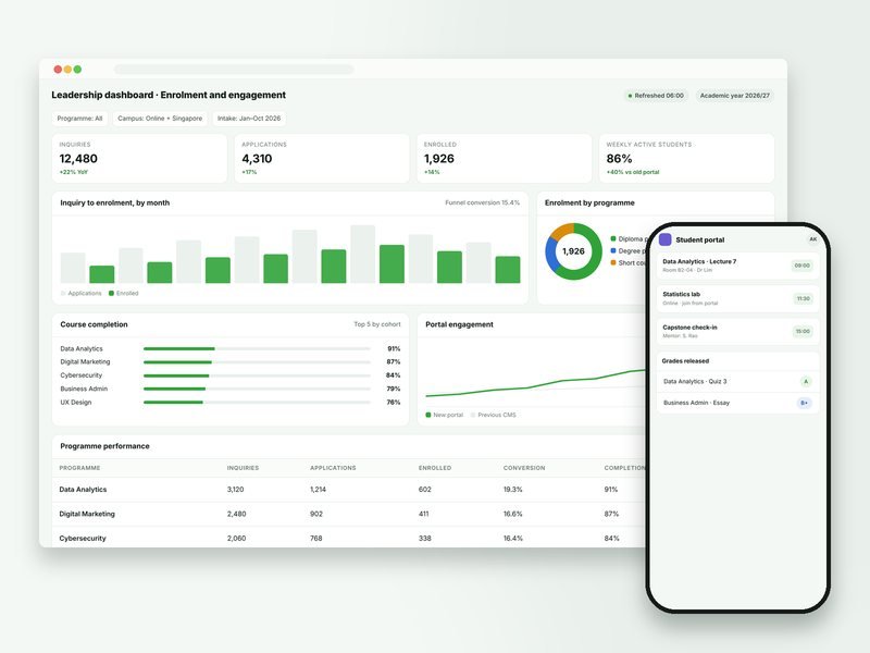 Illustration of a Power BI leadership dashboard fed by governed data pipelines