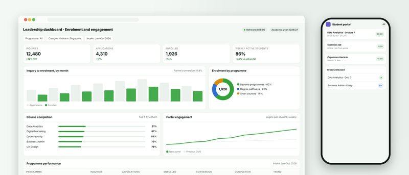 Illustration of the leadership dashboard and the student portal