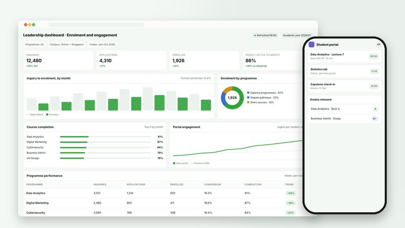 Illustration of the leadership dashboard and the student portal