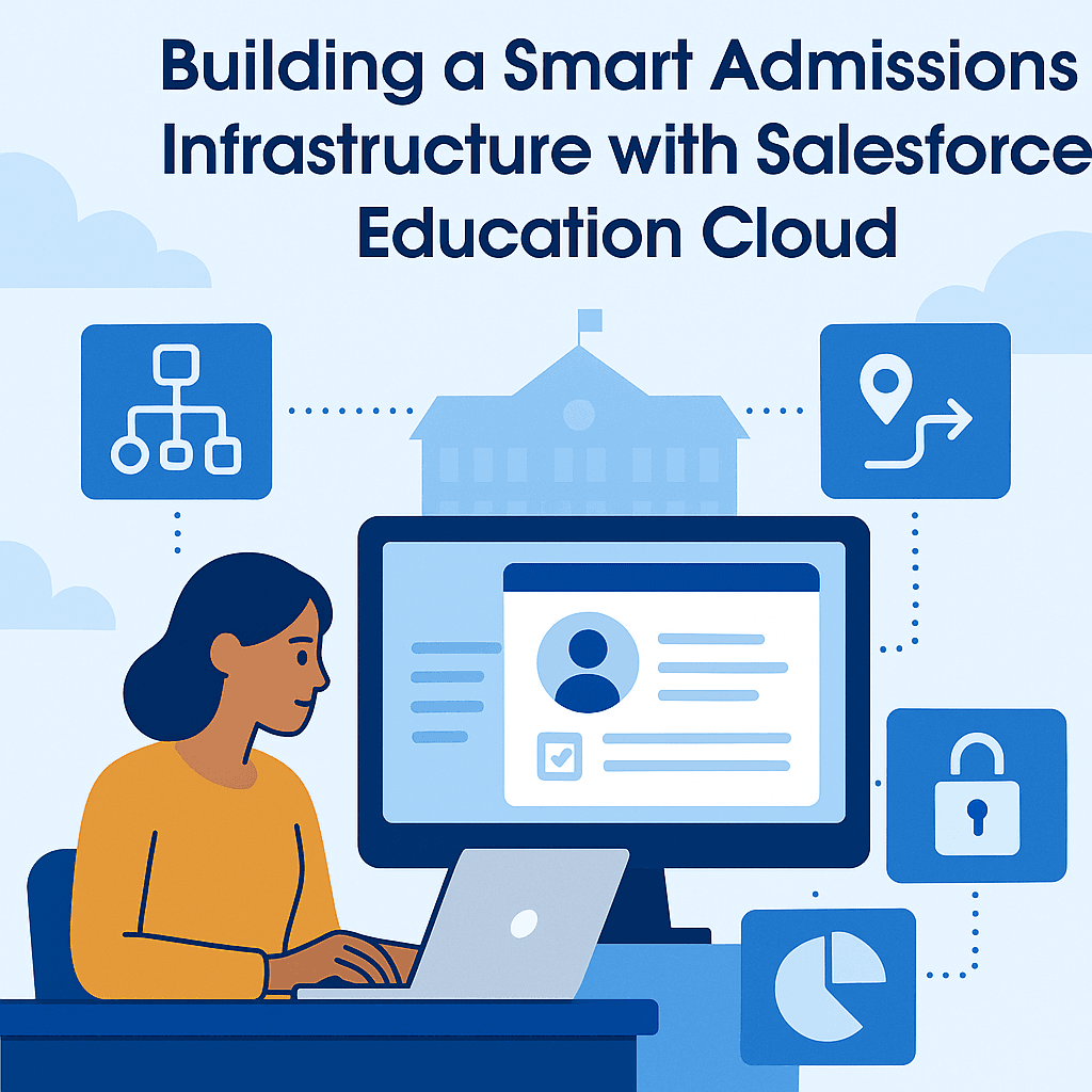 A 2D digital illustration showing a woman working on a laptop at a desk, with a large monitor displaying a student profile. Surrounding her are icons representing workflow automation, location-based routing, data security, and analytics. A school building is faintly visible in the background, with the title text above reading, “Building a Smart Admissions Infrastructure with Salesforce Education Cloud.” The design uses a clean, flat style with blue and mustard-yellow tones.