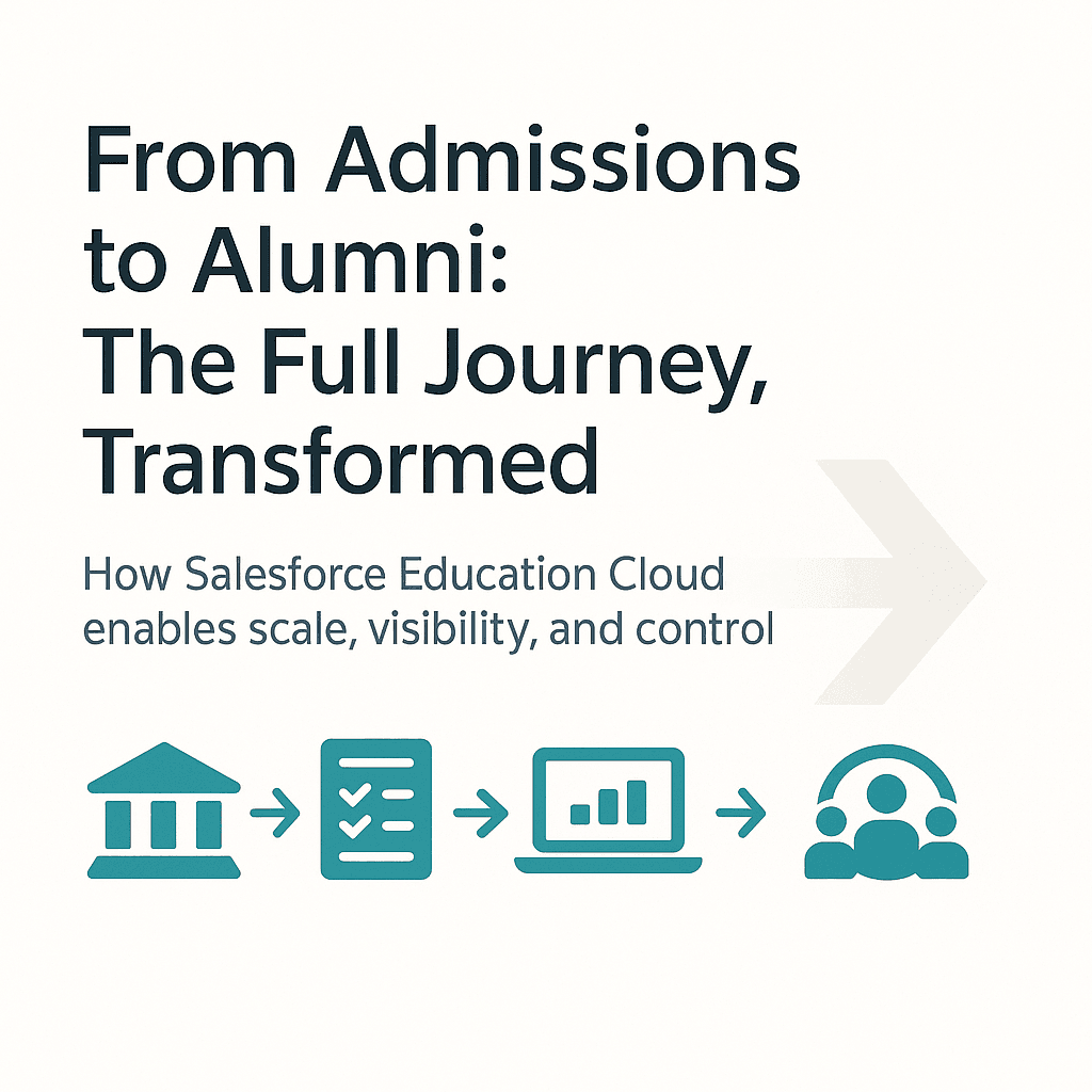 Illustration showing the student journey from admissions to alumni with icons for institution, onboarding form, performance dashboard, and alumni network. Includes the headline 'From Admissions to Alumni: The Full Journey, Transformed' and subtext about Salesforce Education Cloud enabling scale, visibility, and control.